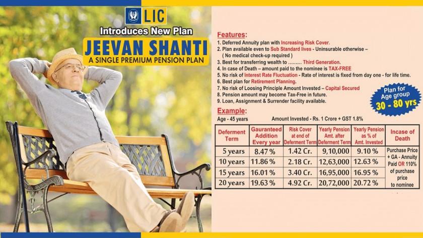 lic-pension-plan-jeevan-shanti-calculator-and-benefits